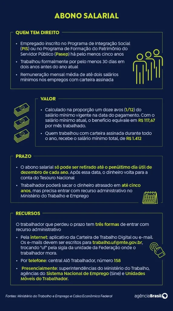 CAIXA LIBERA ABONO SALARIAL PARA NASCIDOS EM SETEMBRO E OUTUBRO
